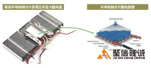 12705半導(dǎo)體制冷片的制冷能力有多大？